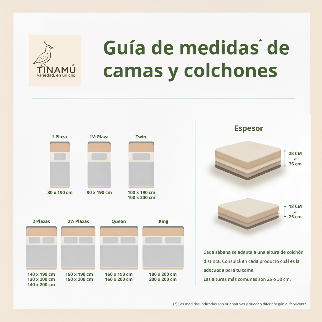 Guía de medidas de camas y colchones – referencia completa de tamaños 1 plaza, 1½ plaza, twin, 2 plazas, queen y king. Incluye espesores y alturas de colchones. Imagen informativa de TIENDA TINAMÚ.